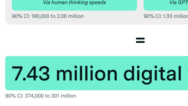How many digital workers could OpenAI deploy?