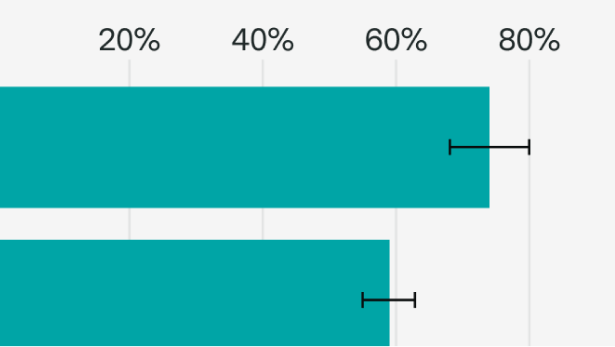 Less than 70% of FrontierMath is within reach for today’s models