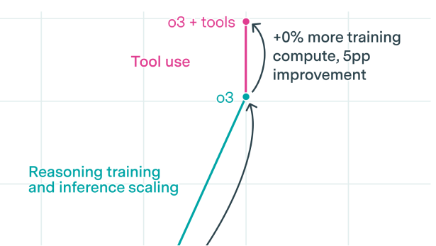 Three challenges facing compute-based AI policies
