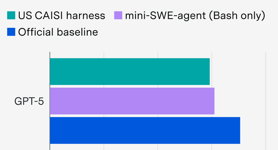 Why benchmarking is hard