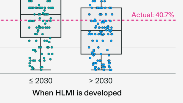 How well did forecasters predict 2025 AI progress?