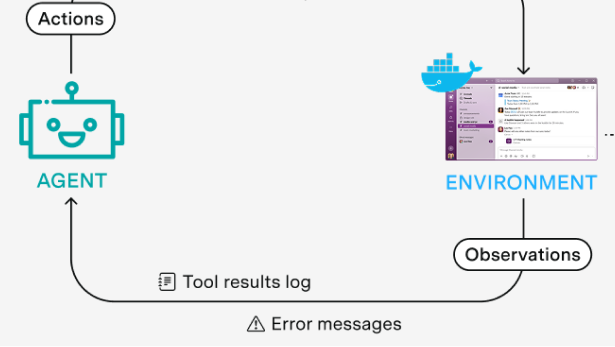 An FAQ on Reinforcement Learning Environments