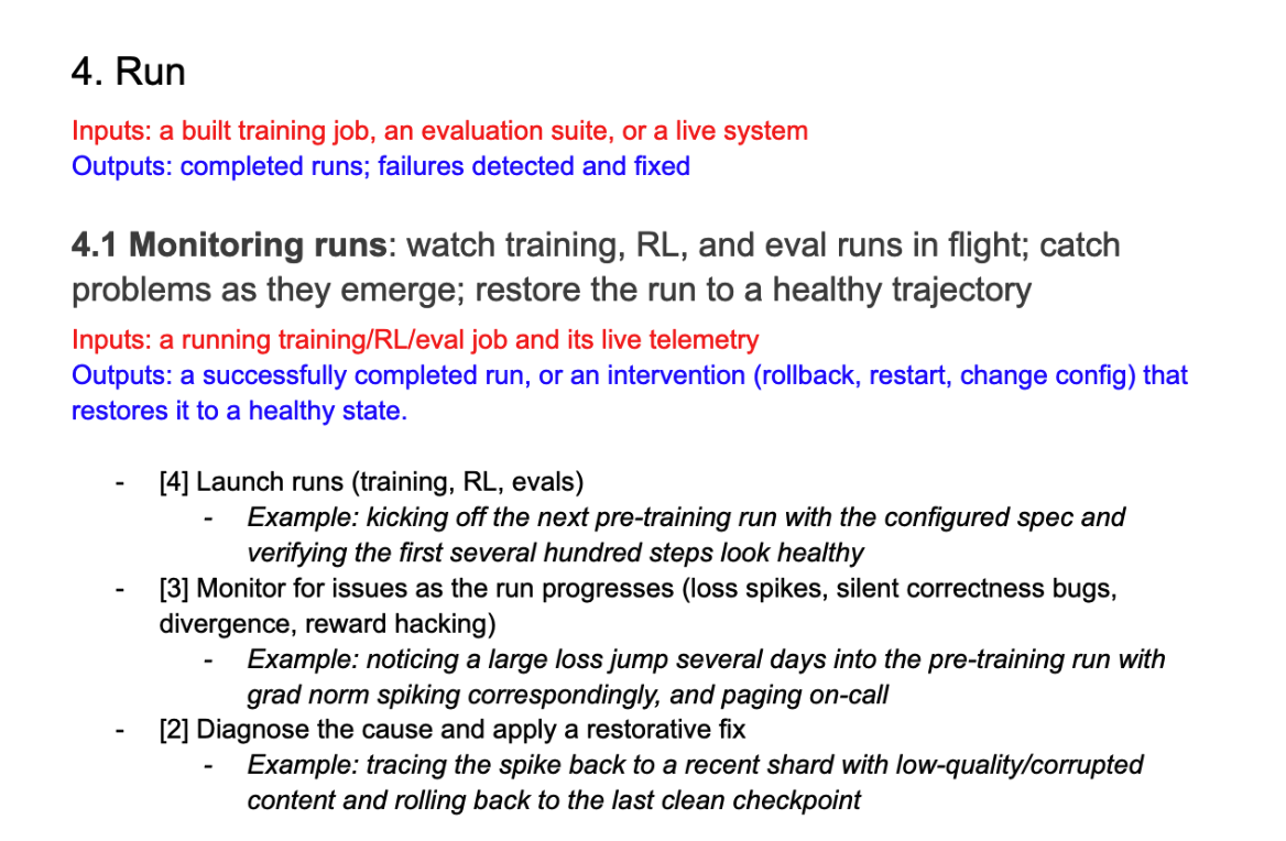 Example tasks in the O*NET for AI R&D.