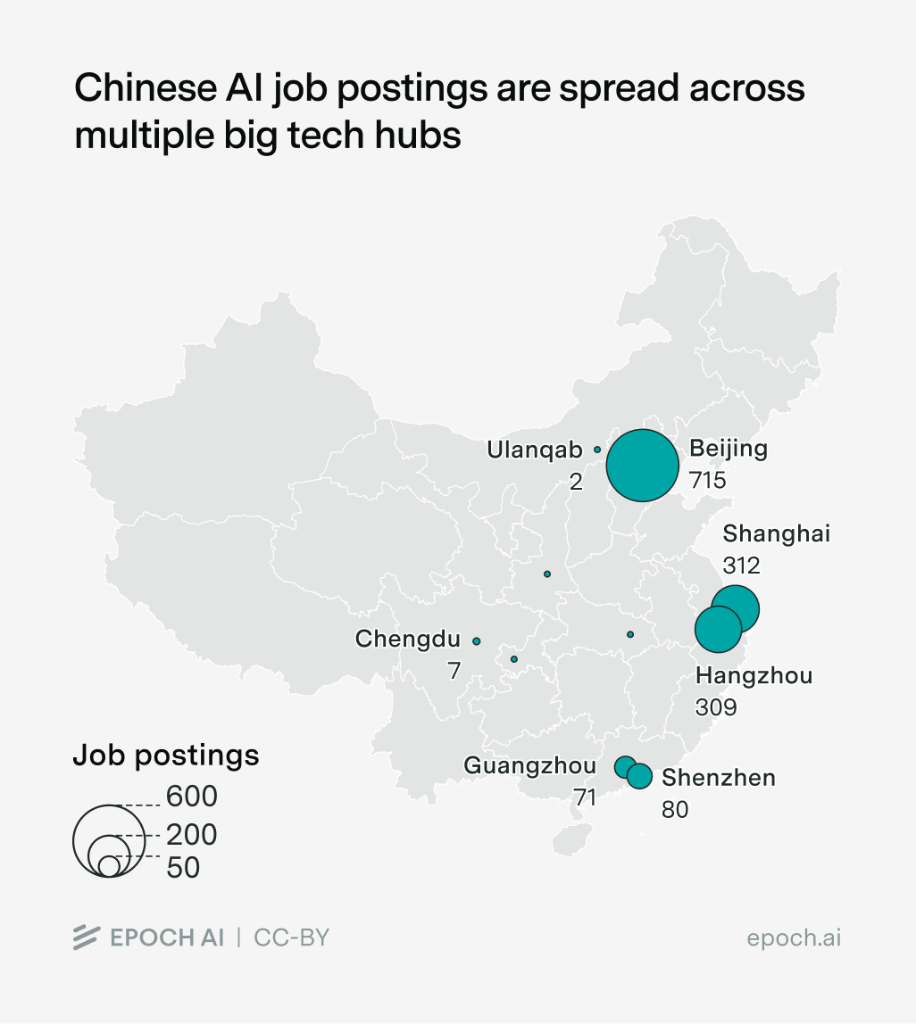 Bubble map of mainland-Chinese cities sized by number of AI job postings, with Beijing, Hangzhou, and Shanghai as the largest hubs.