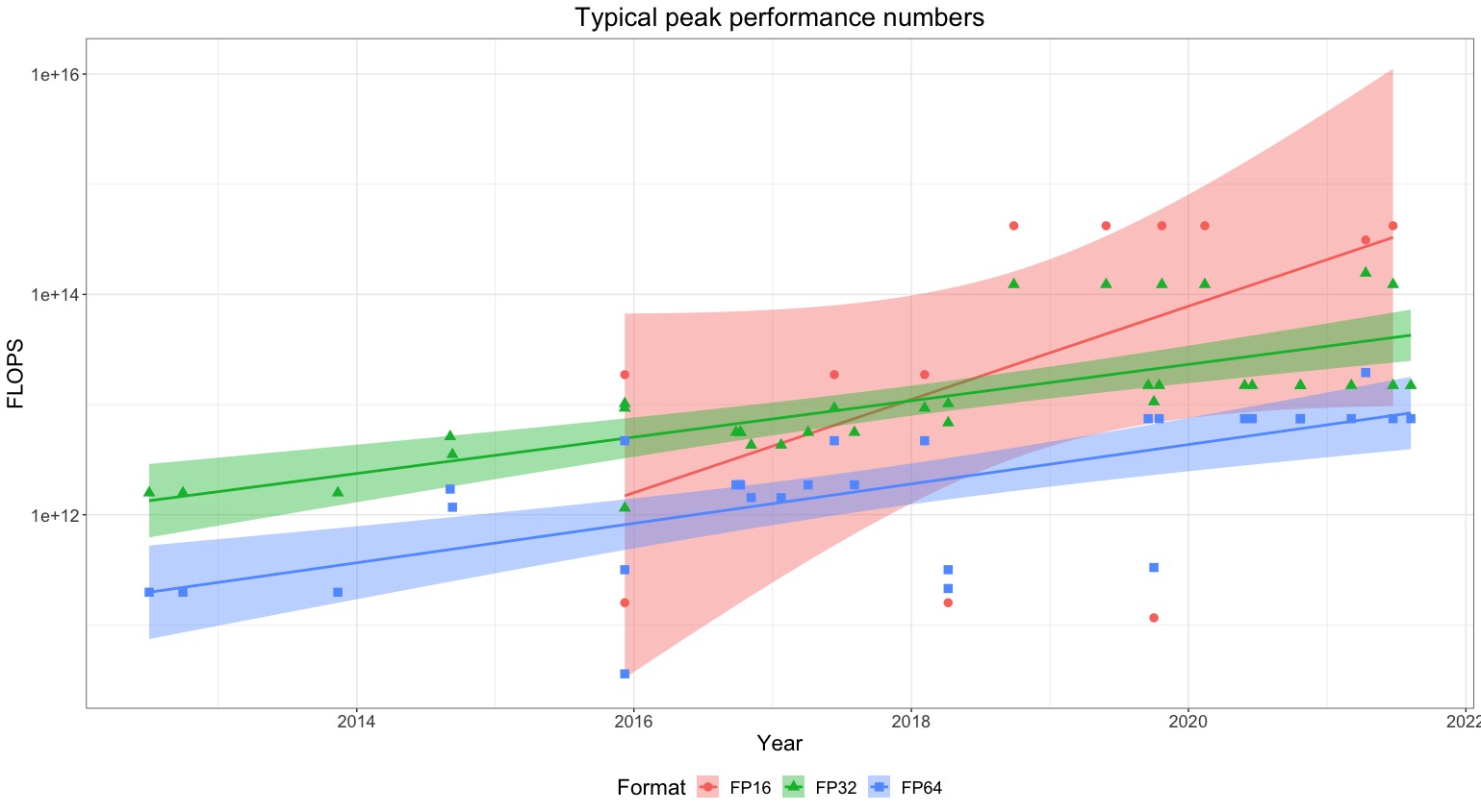 Estimating training compute of deep learning models