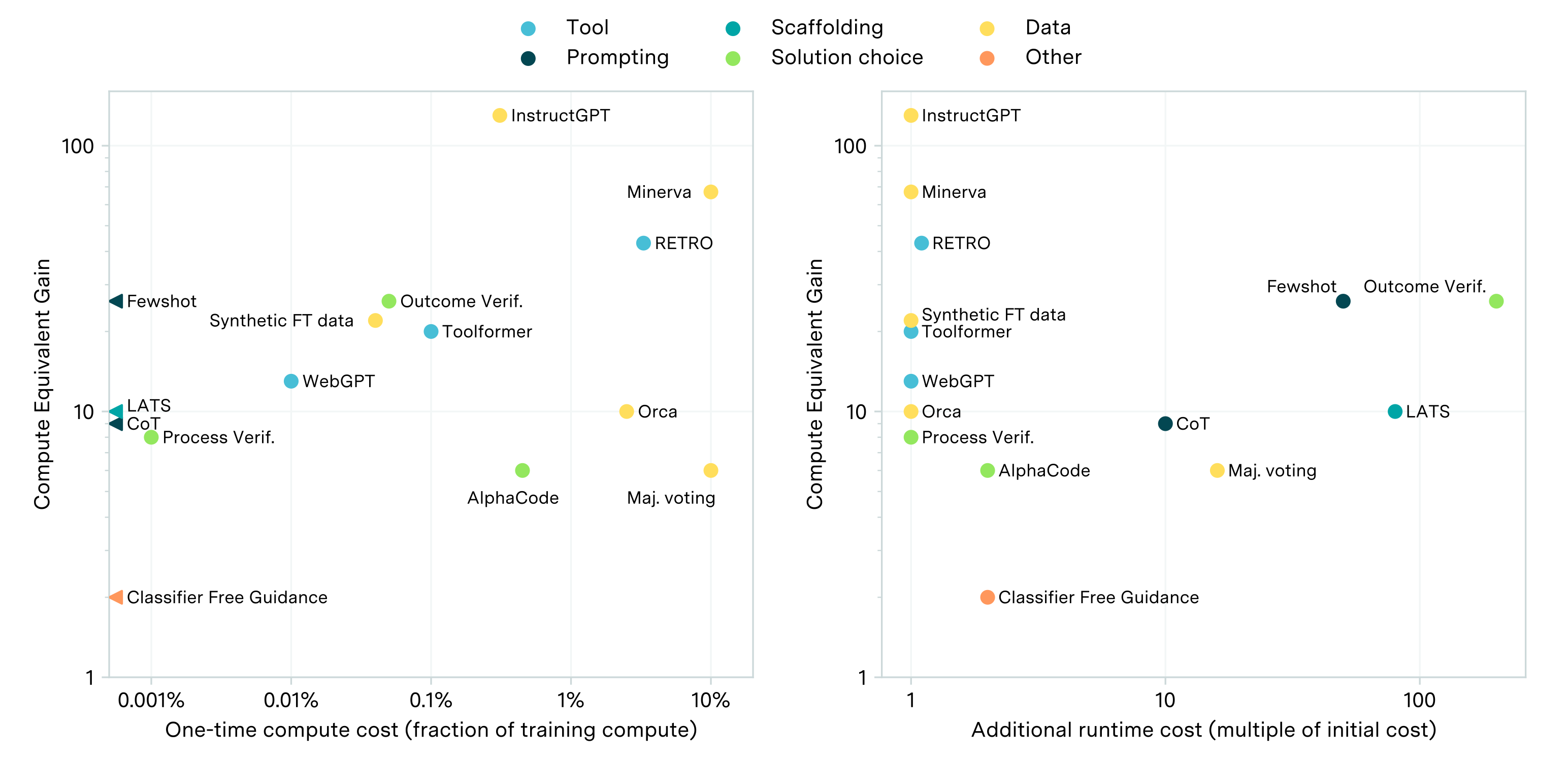 AI capabilities can be significantly improved without expensive retraining