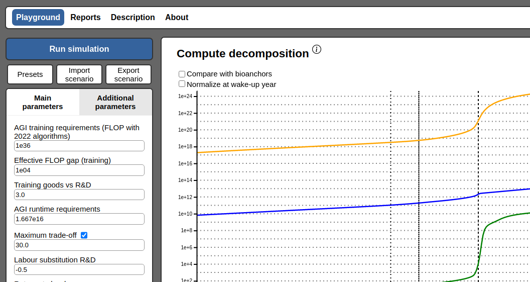 An interactive model of AI takeoff speeds