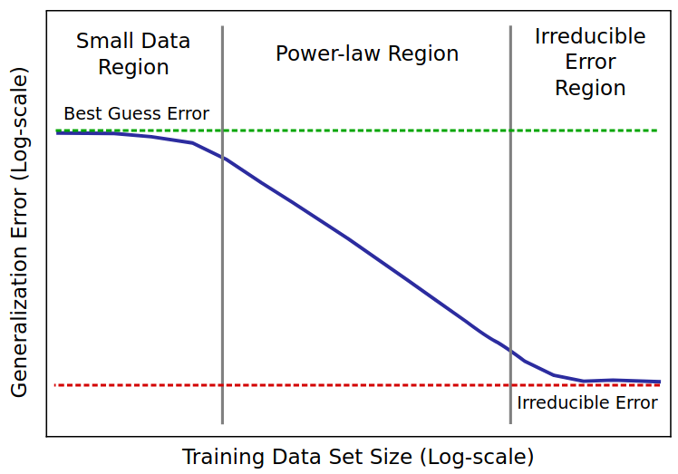 Scaling laws literature review