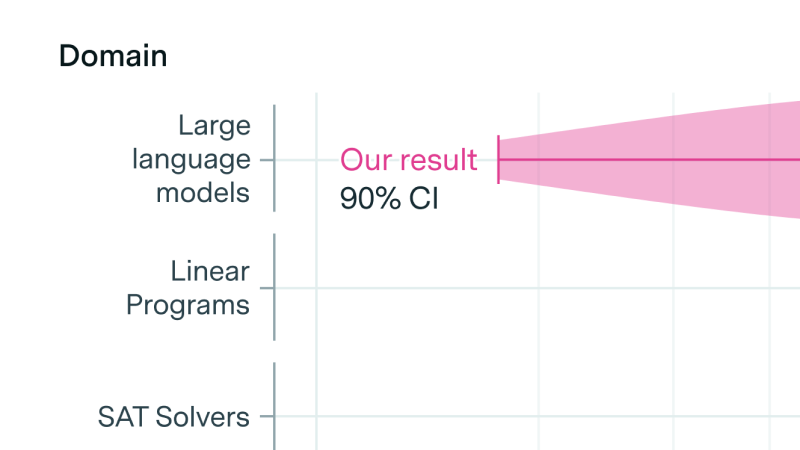 Algorithmic progress in language models
