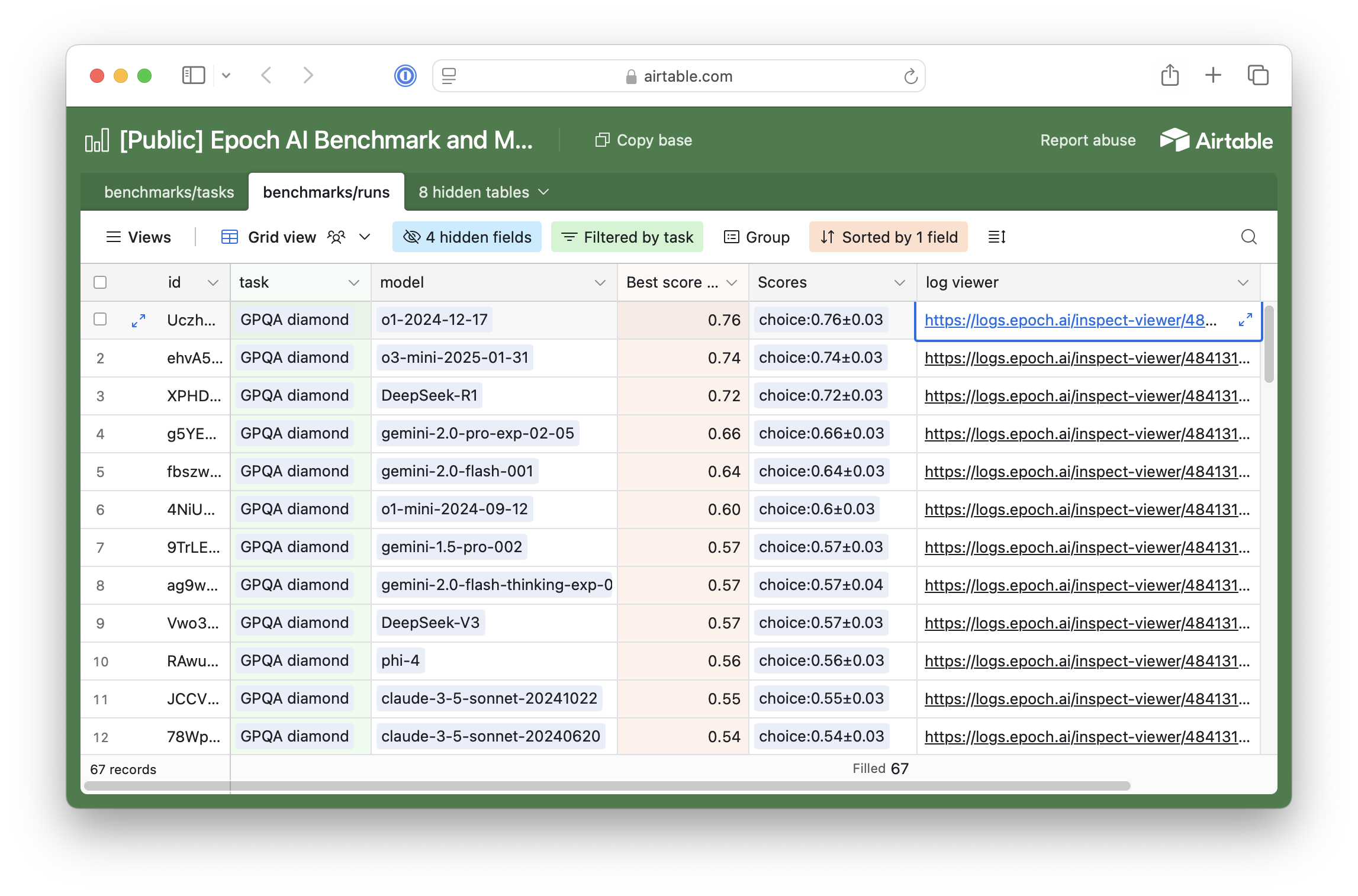 A more systematic and transparent AI benchmarking hub