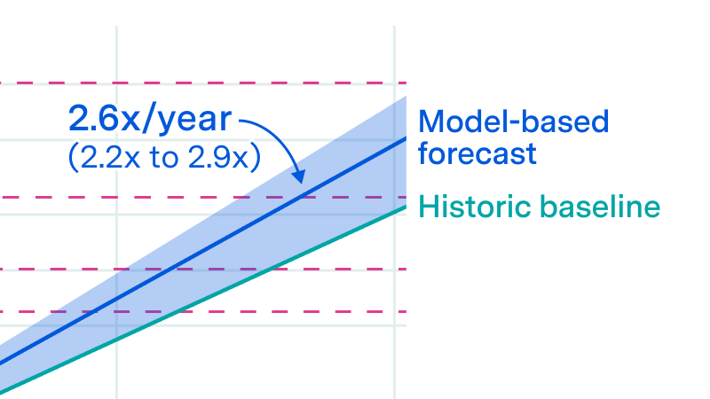 How much power will frontier AI training demand in 2030?