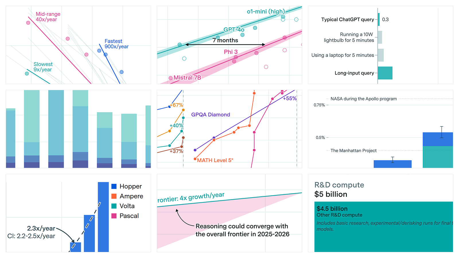 Top 10 Data Insights and Gradient Updates of 2025
