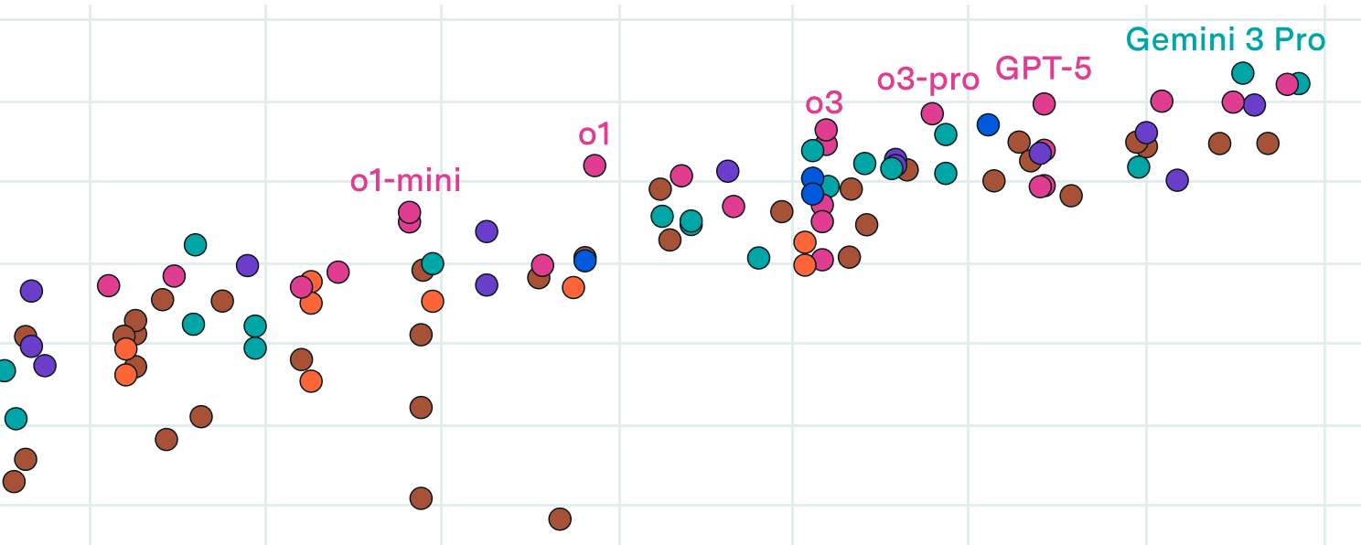 Benchmarking Hub