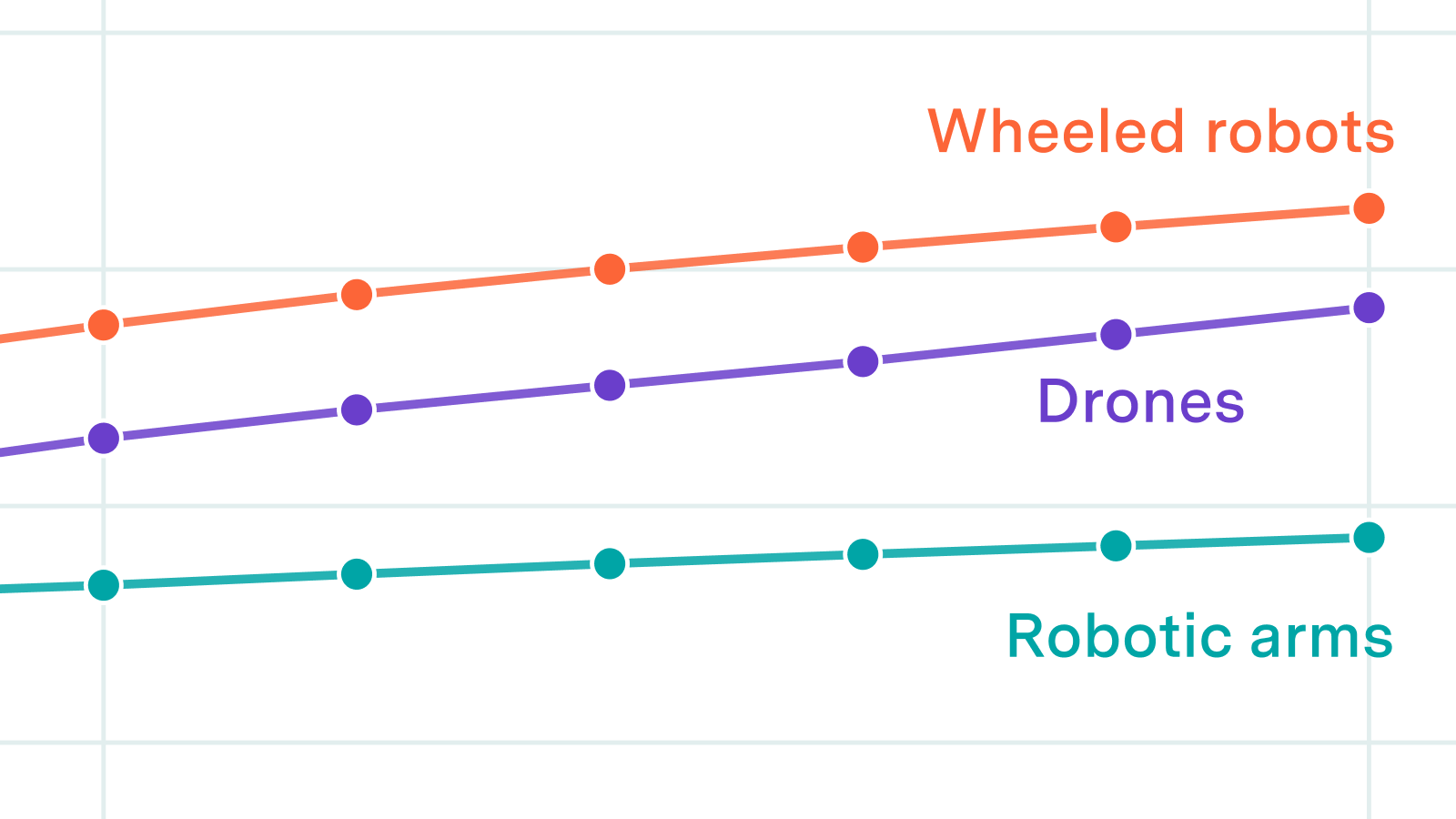 How Fast Could Robot Production Scale Up?